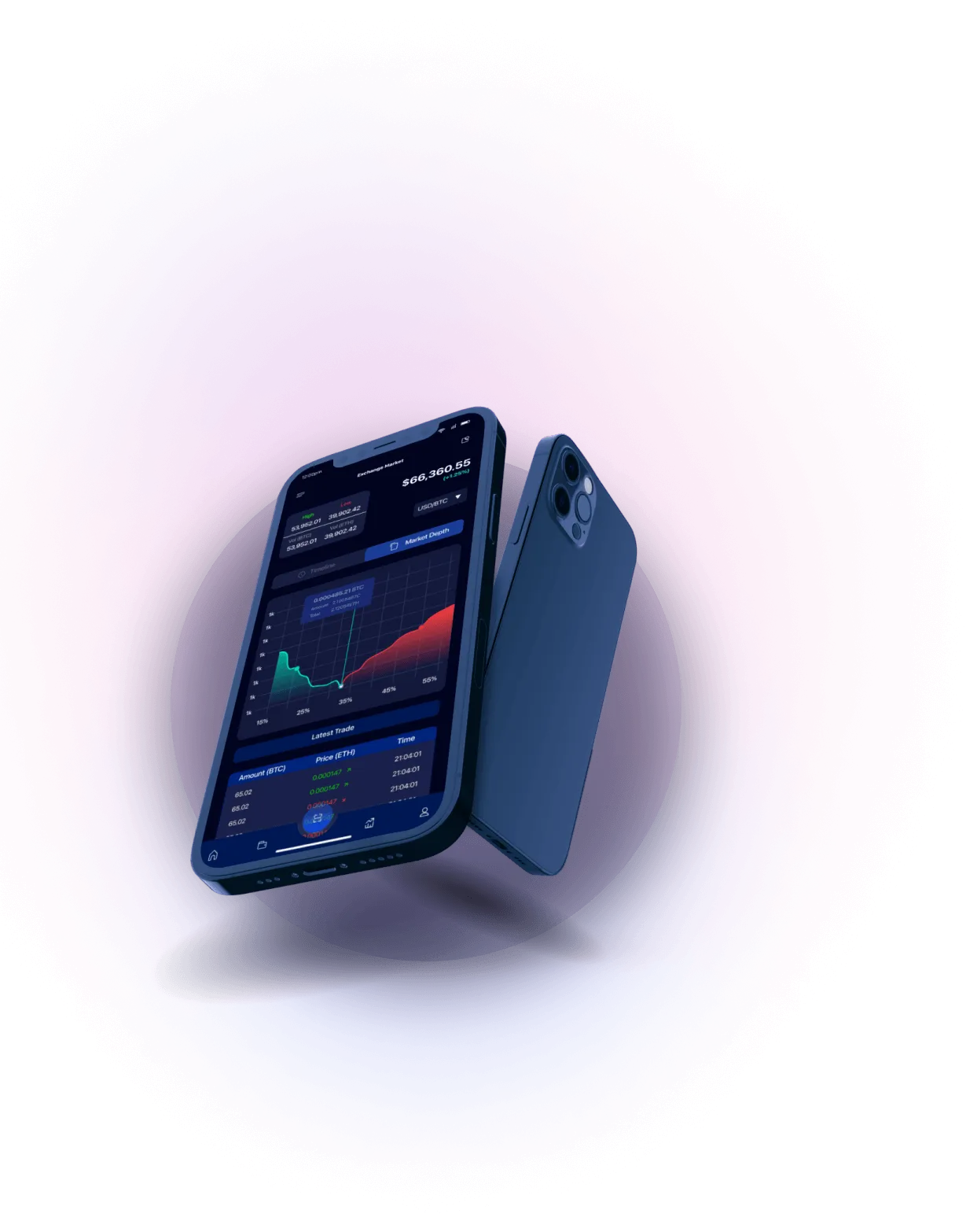 Immediate 1A Proair - Analisis Mata Uang Kripto